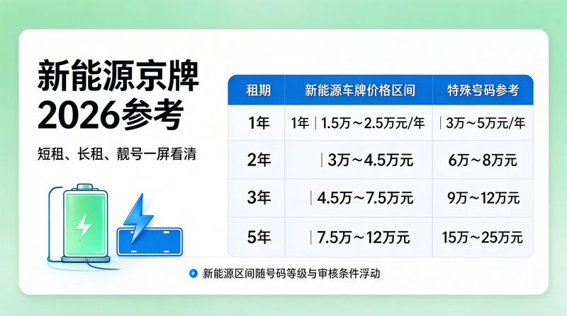 正规办理流程展示